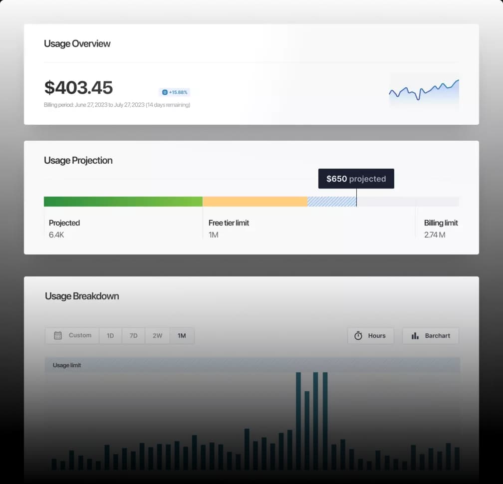 Add Real-Time Customer Dashboards to Your App