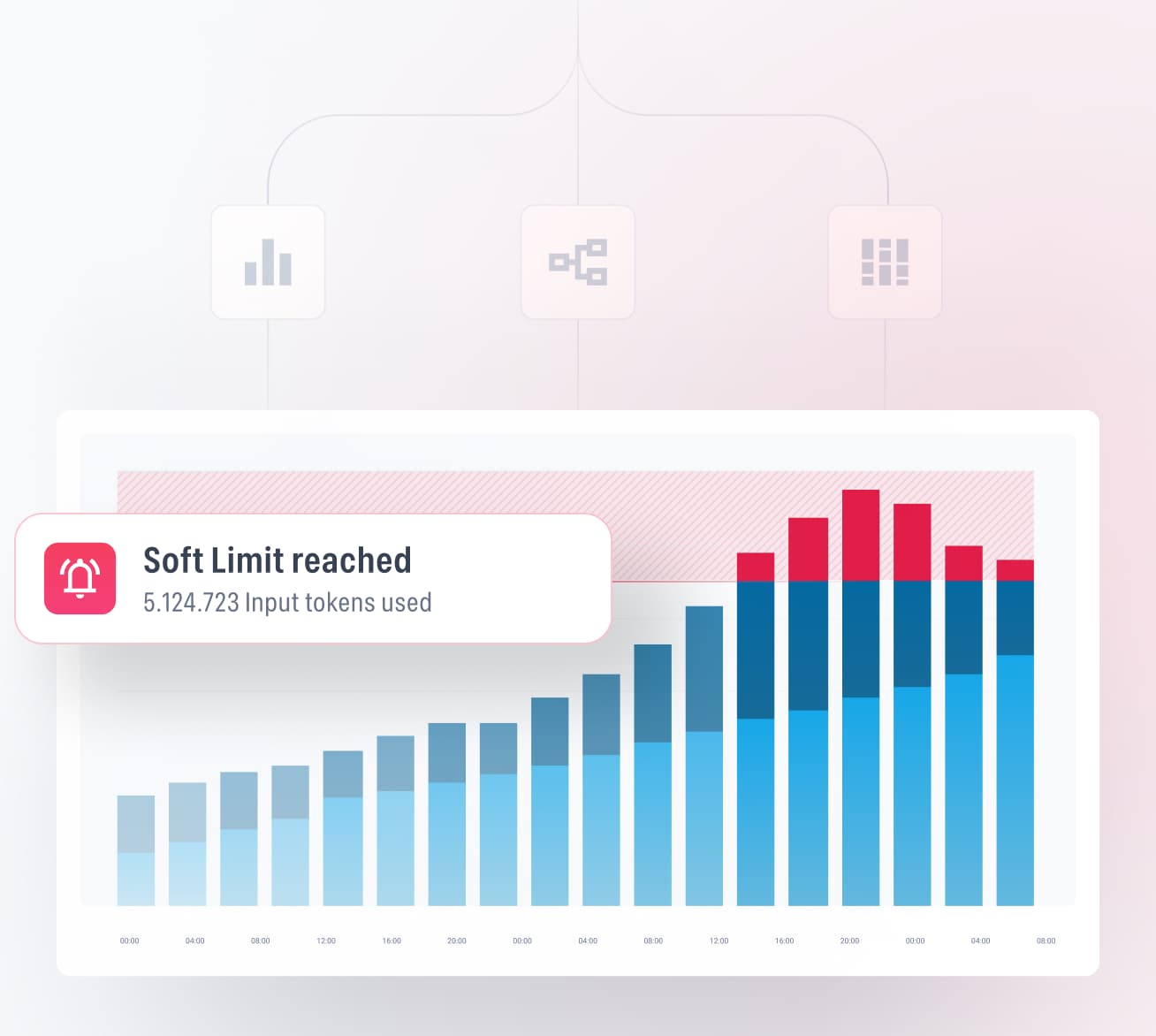 Real-time Metering
And Usage Limits