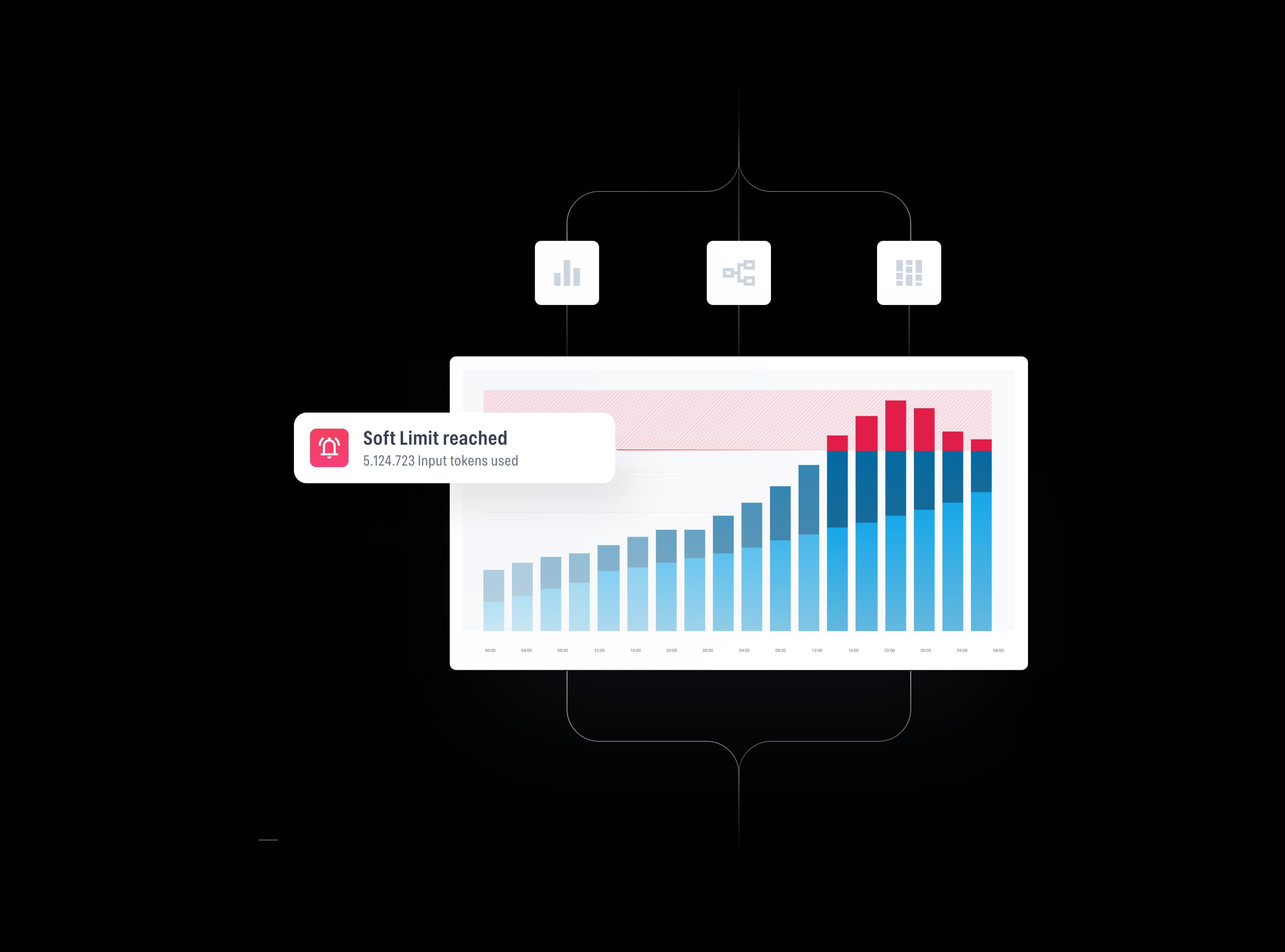 Real-time Metering
And Usage Limits