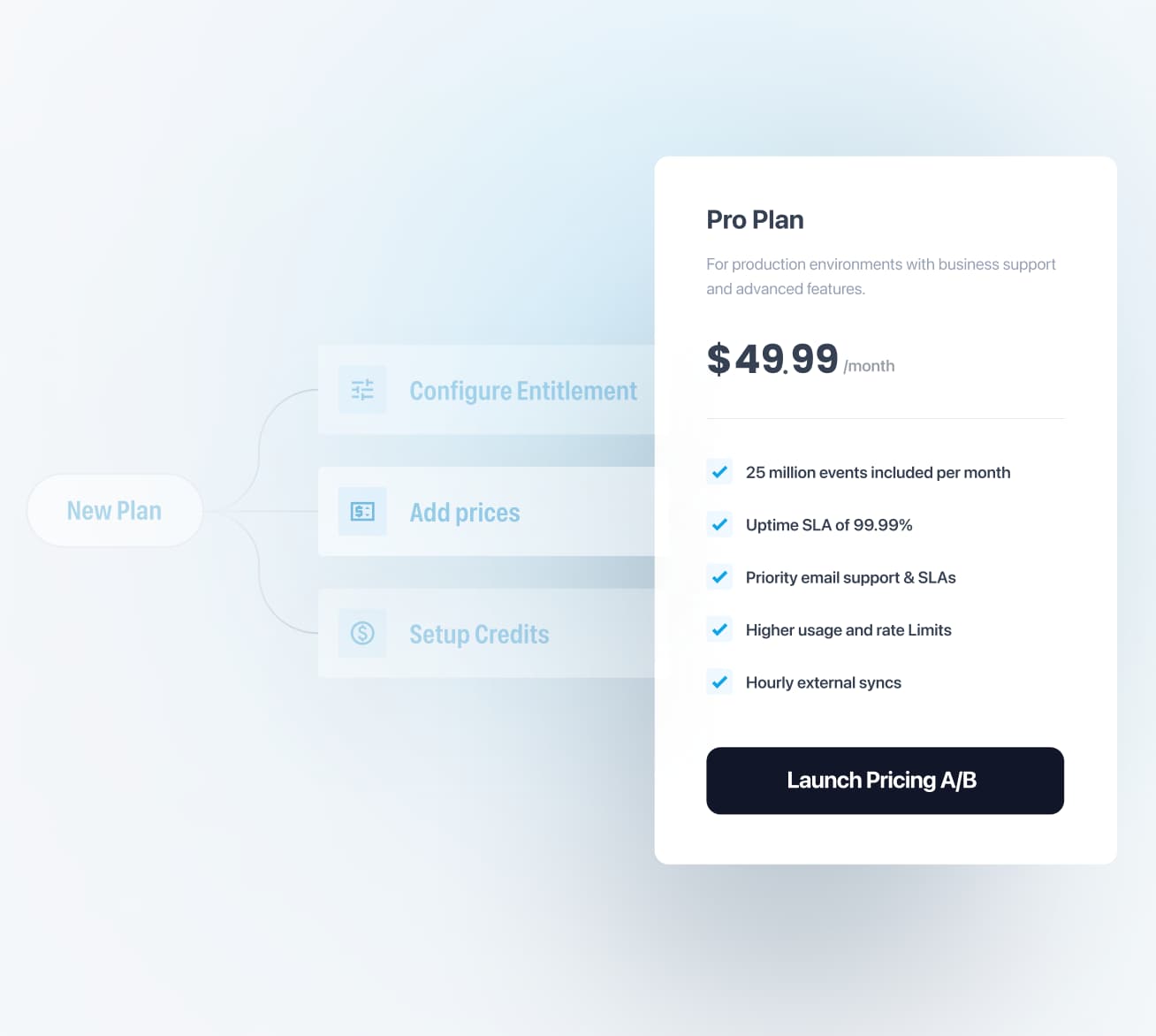 Launch Products Faster