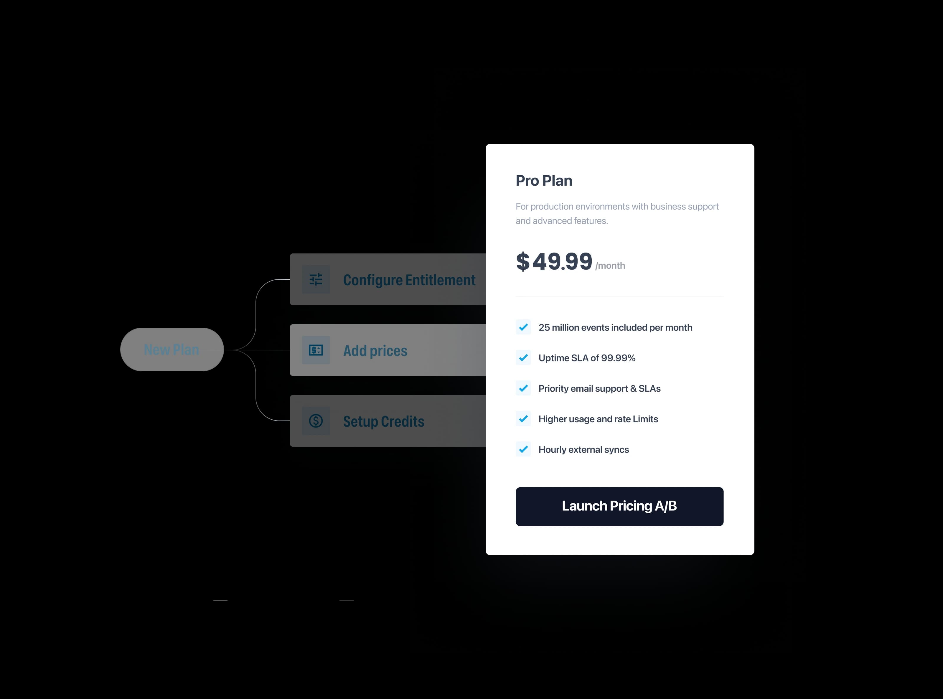 Launch Products Faster
