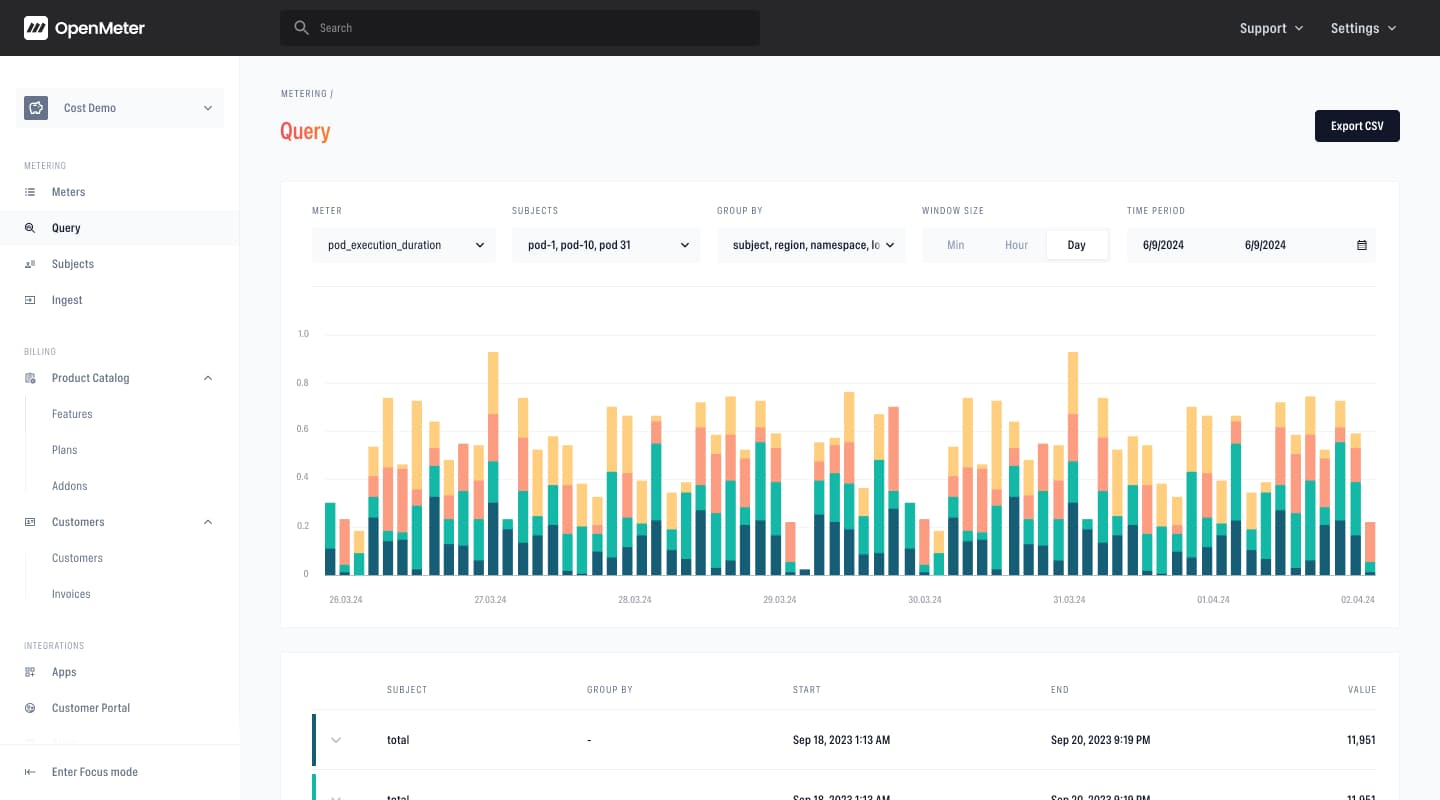 OpenMeter Cloud Metering