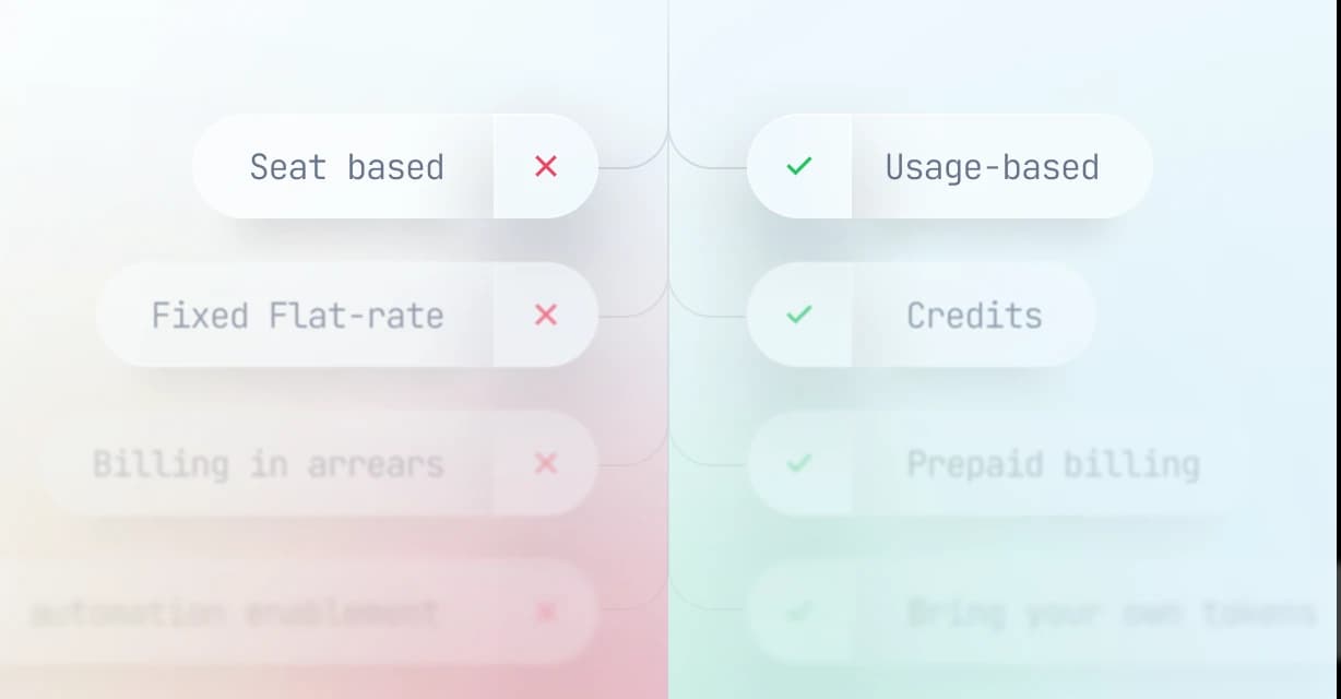 How to Price AI Products