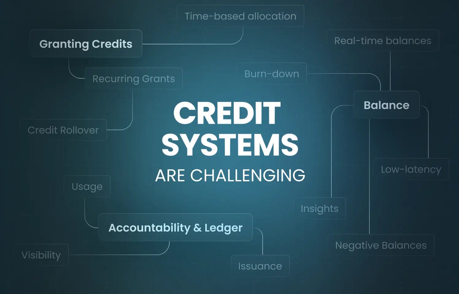 Credit Systems Are Challenging