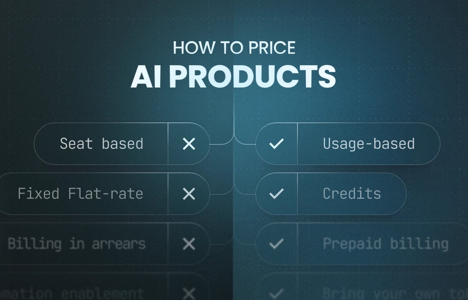How to Price AI Products
