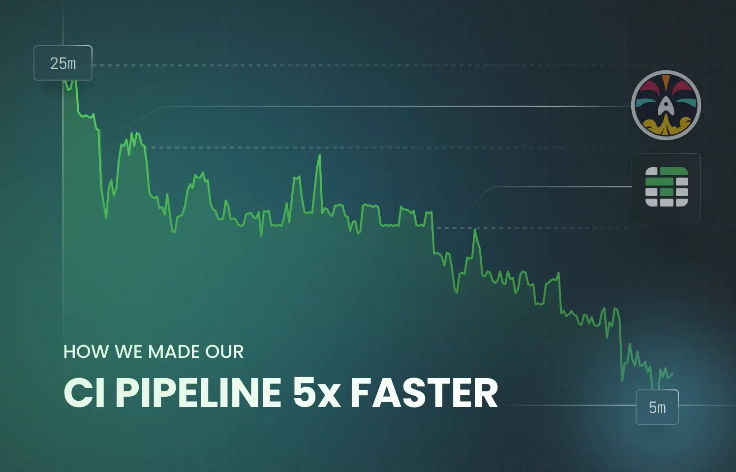 How We Made Our CI Pipeline 5x Faster