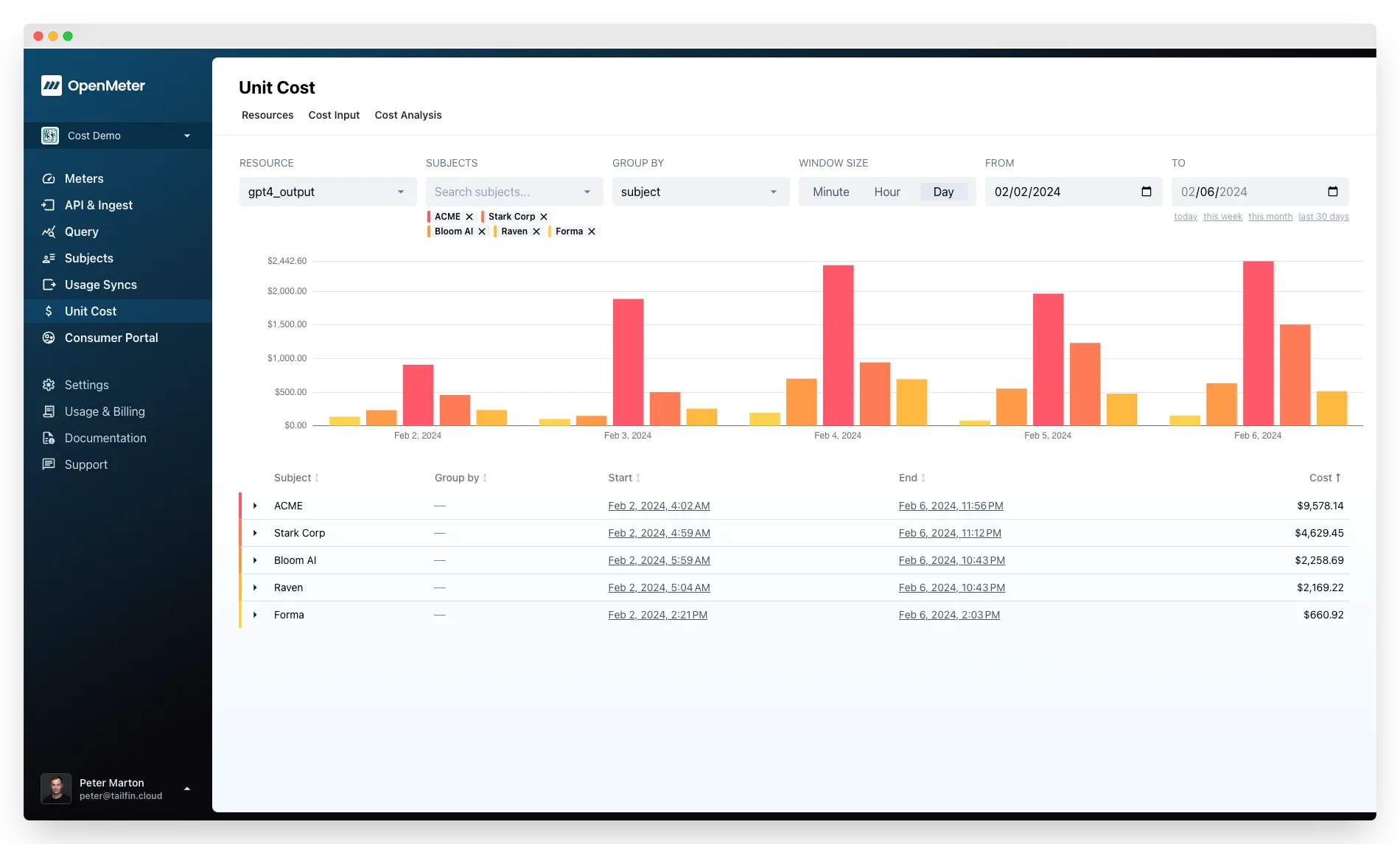 cost-attribution-openmeter