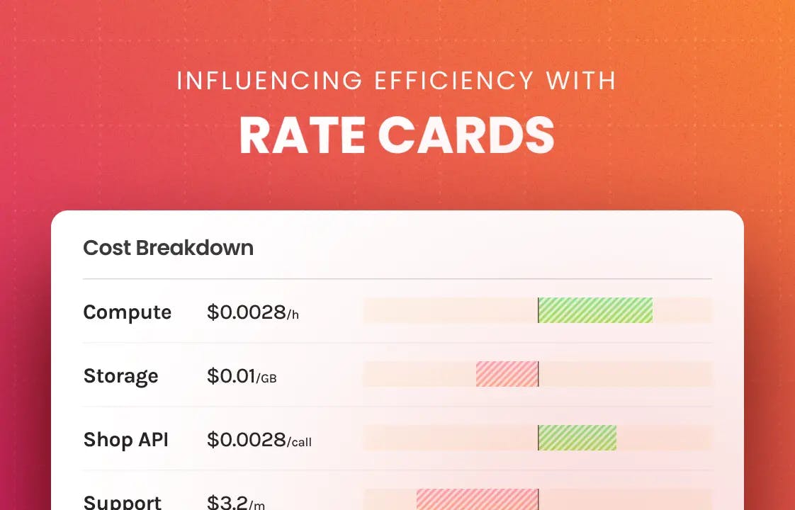 Set Rate Cards to Influence Efficiency