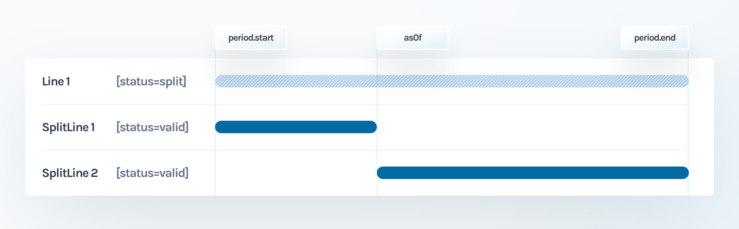Progressive Billing Line Splitting image