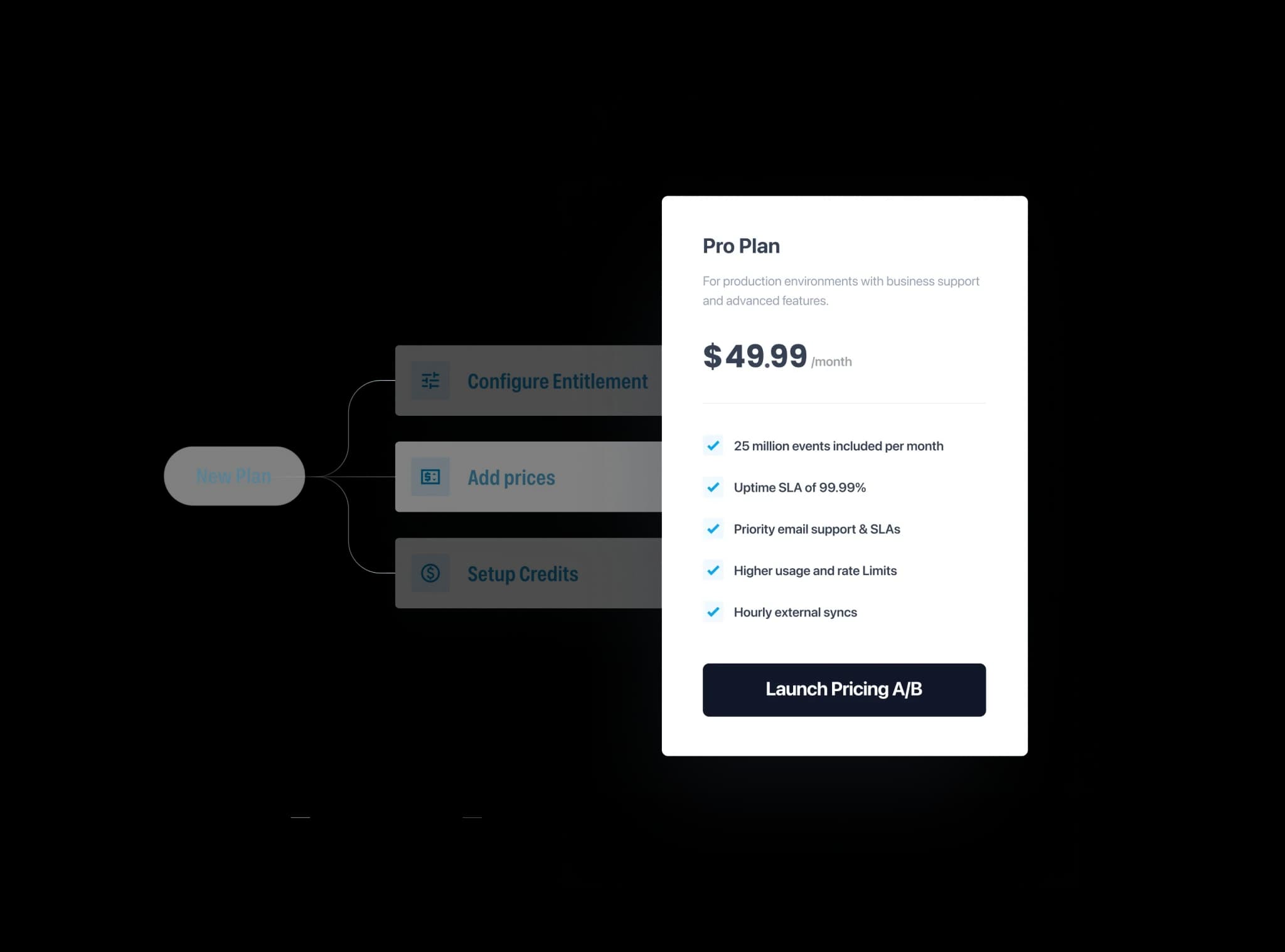 Launch Products Faster