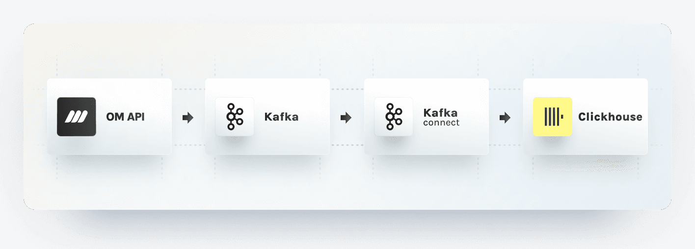 Kafka Connect