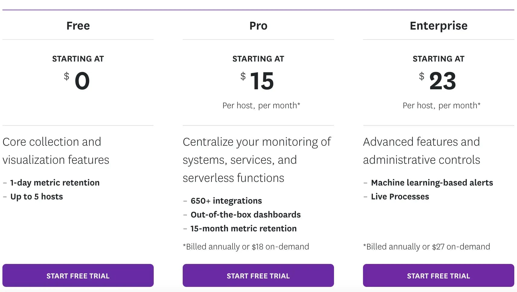 DataDog Pricing with Good-Better-Best Options