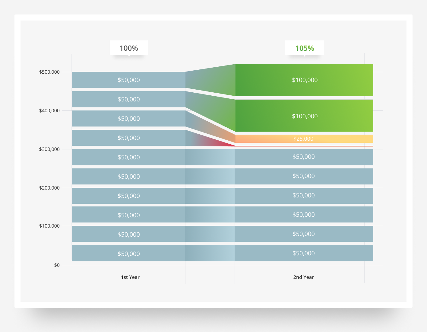 Net Revenue Retention Example