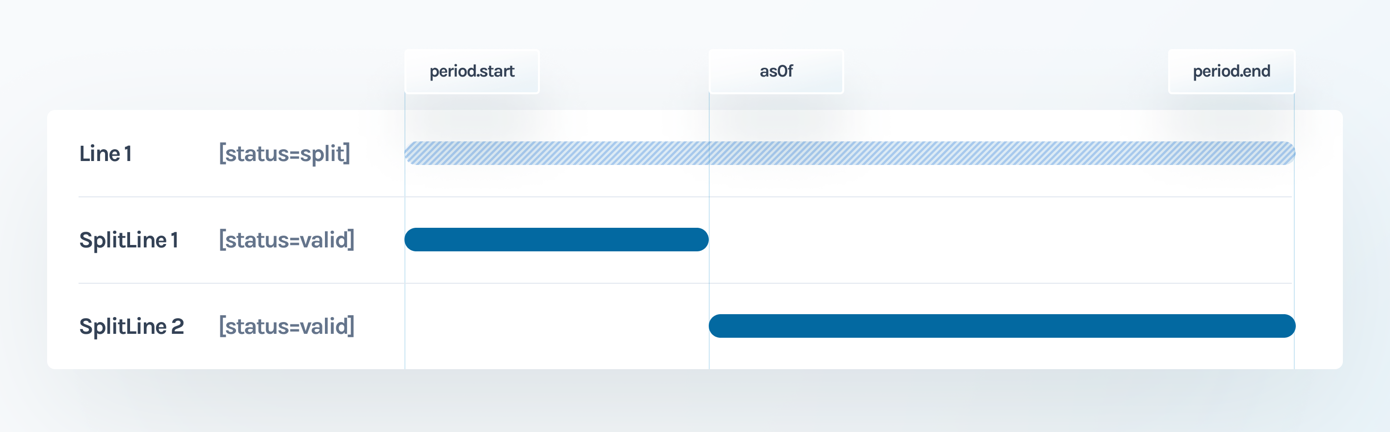 Progressive Billing Line Splitting image